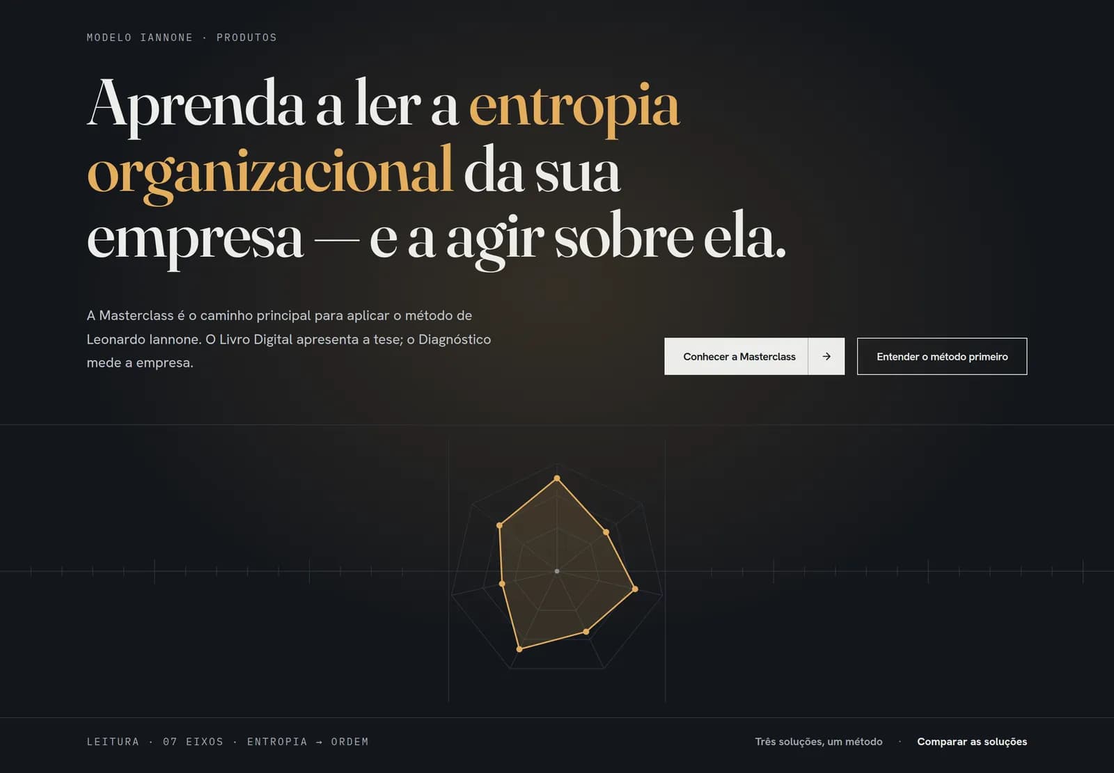 Products page of Leonardo Iannone's website, with its headline and a seven-axis chart