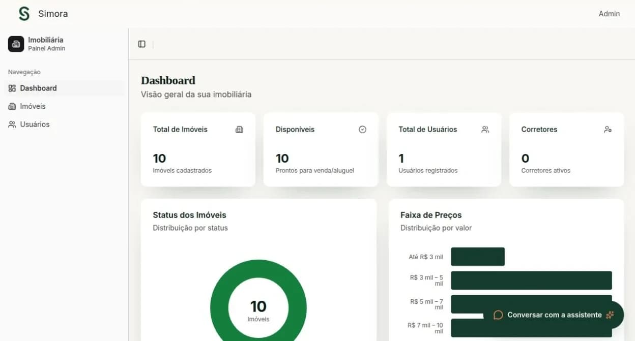 Painel da Simora com o total de imóveis, os disponíveis e os gráficos de status e de faixa de preço